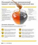 Как отличить натуральный мед от подделки. Как отличить натуральный мед от подделки.